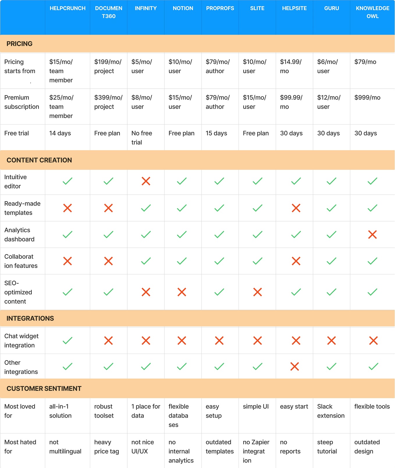 Best Knowledge Base Software
