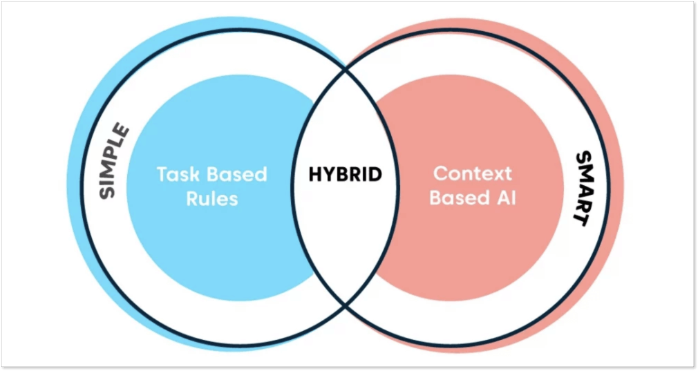 types of chatbots
