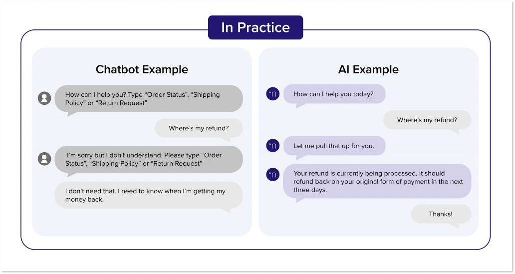 AI chatbot VS rule-based chatbot