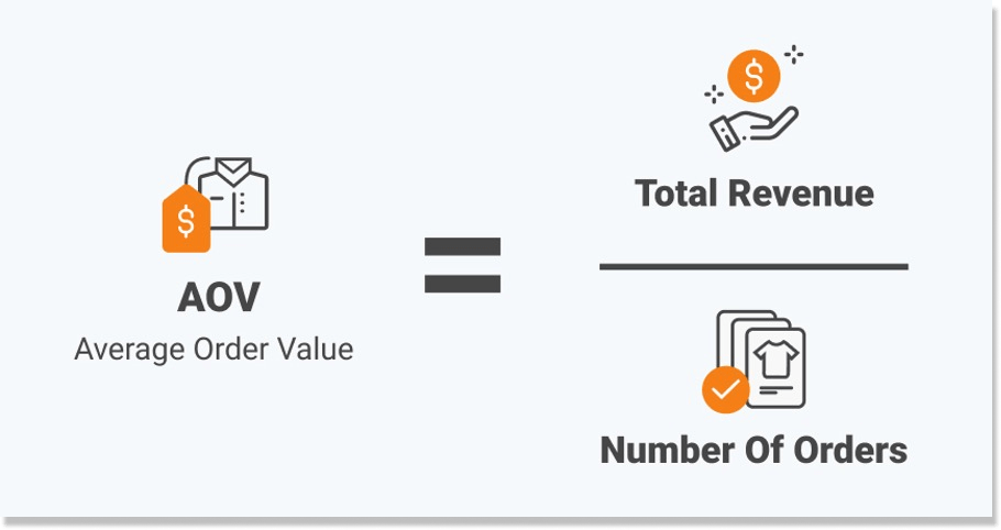 Average Order Value formula