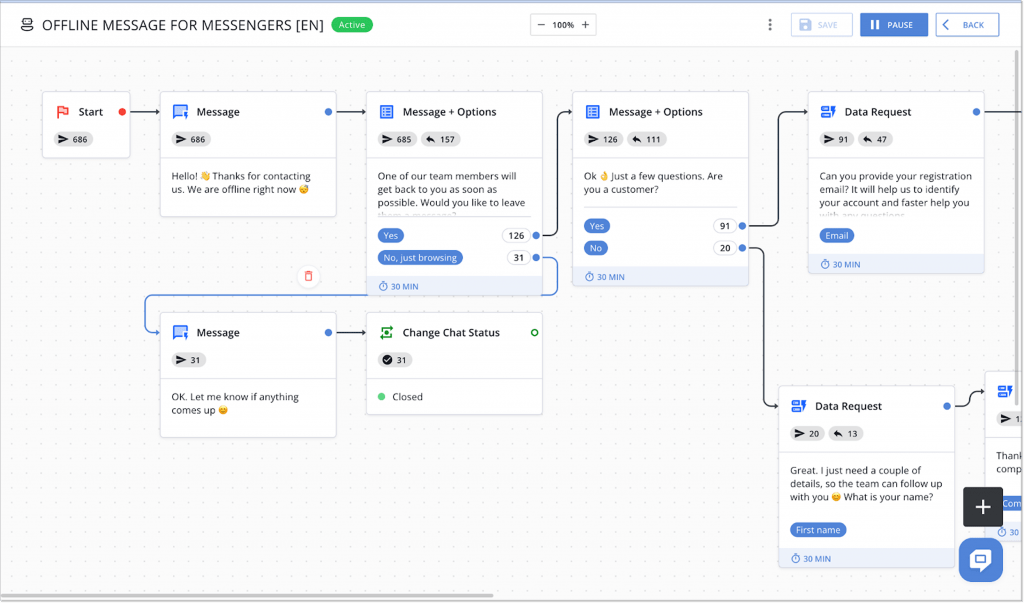Chatbot flow in HelpCrunch