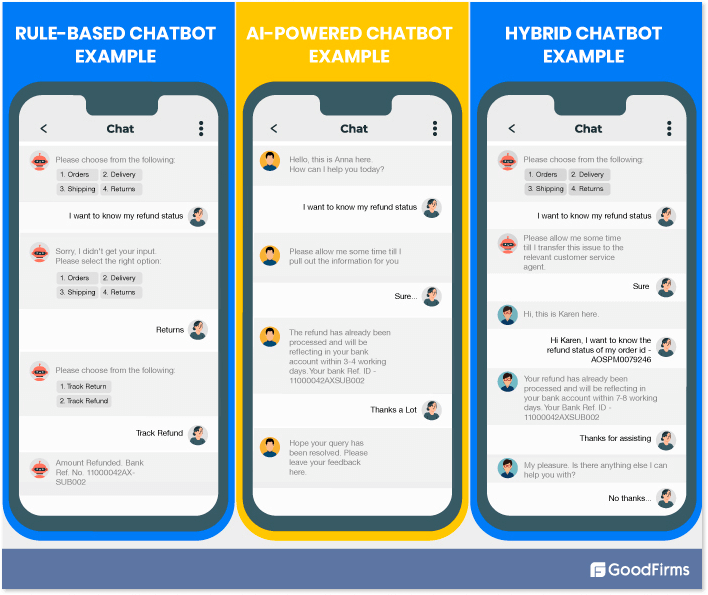 Compare chatbots
