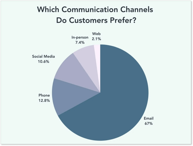 Customer service trends_research