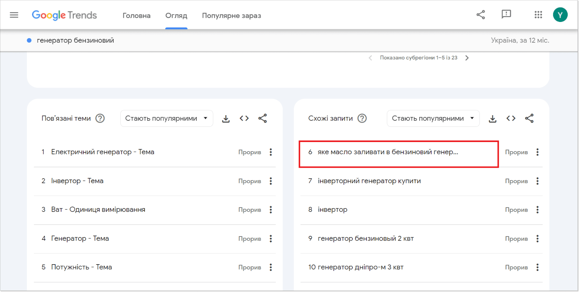 сторінка google trends з аналізом запитів