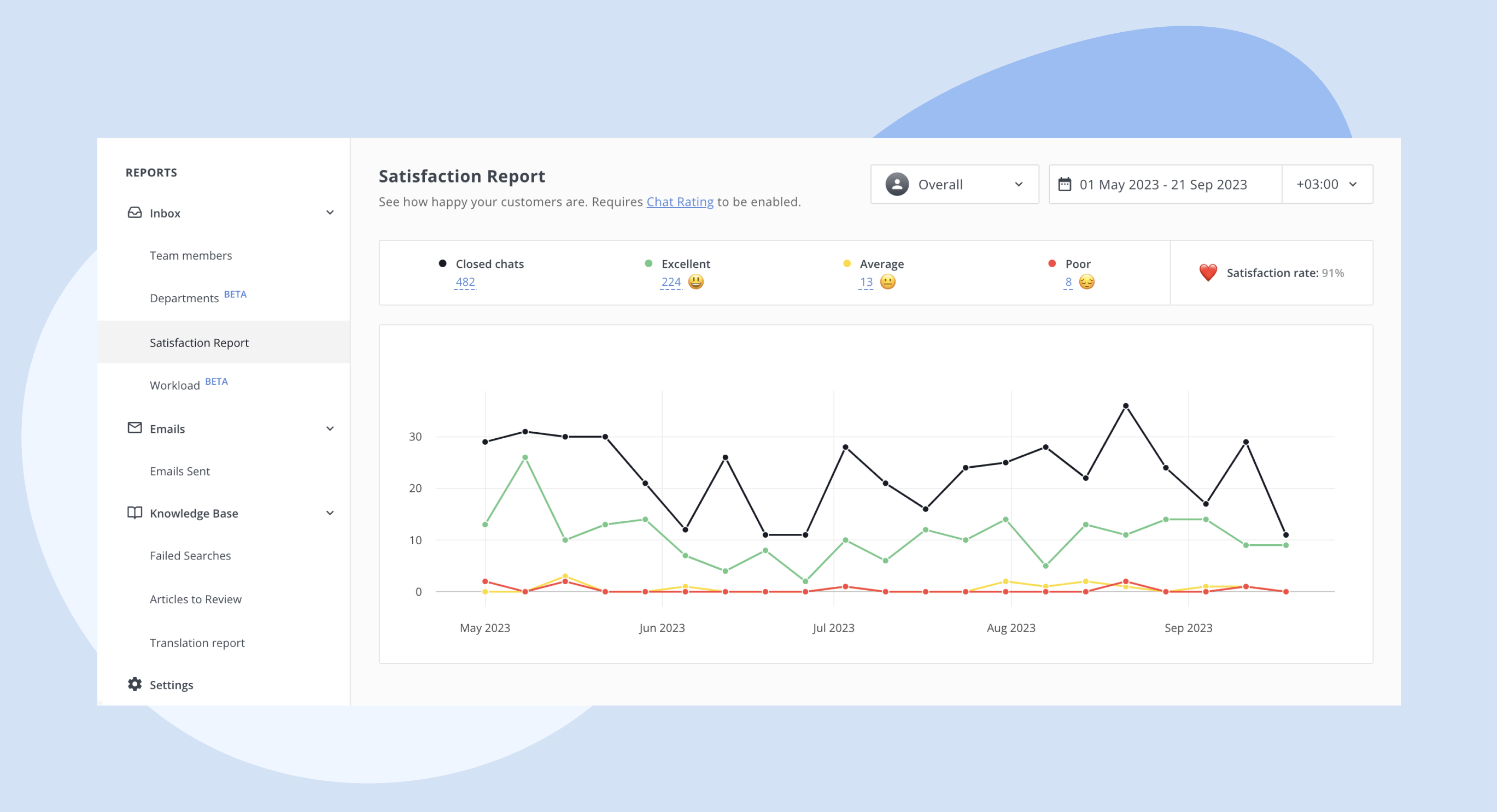 helpcrunch satisfaction report