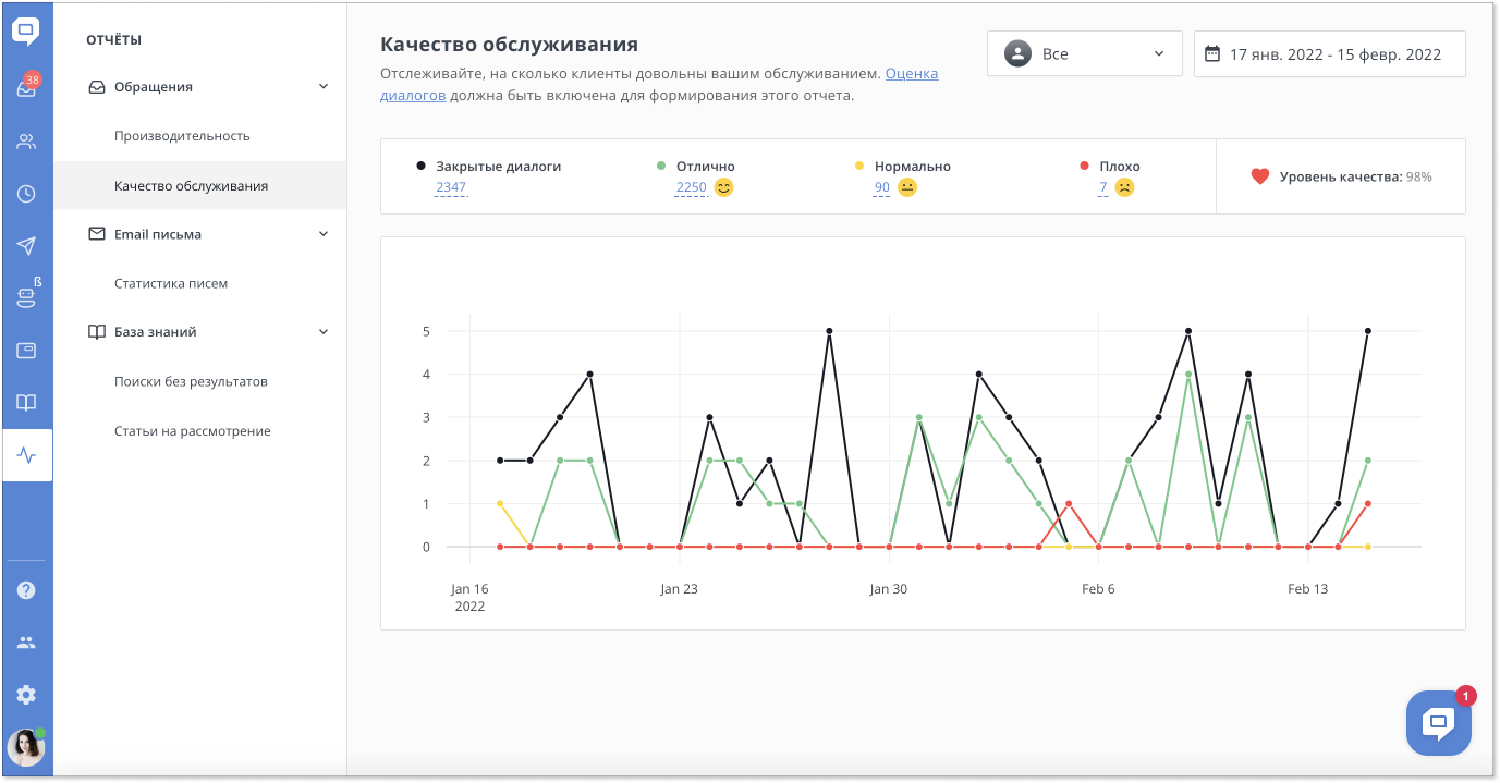 скриншок страницы отчета о качестве обслуживания в серсиве helpcrunch
