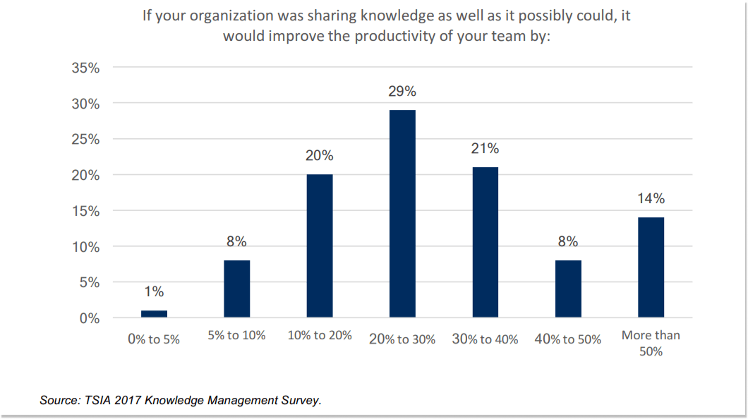knowledge management survey