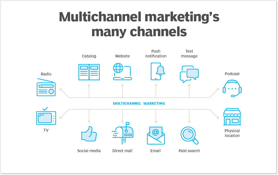 multichannel-marketing-many-channels