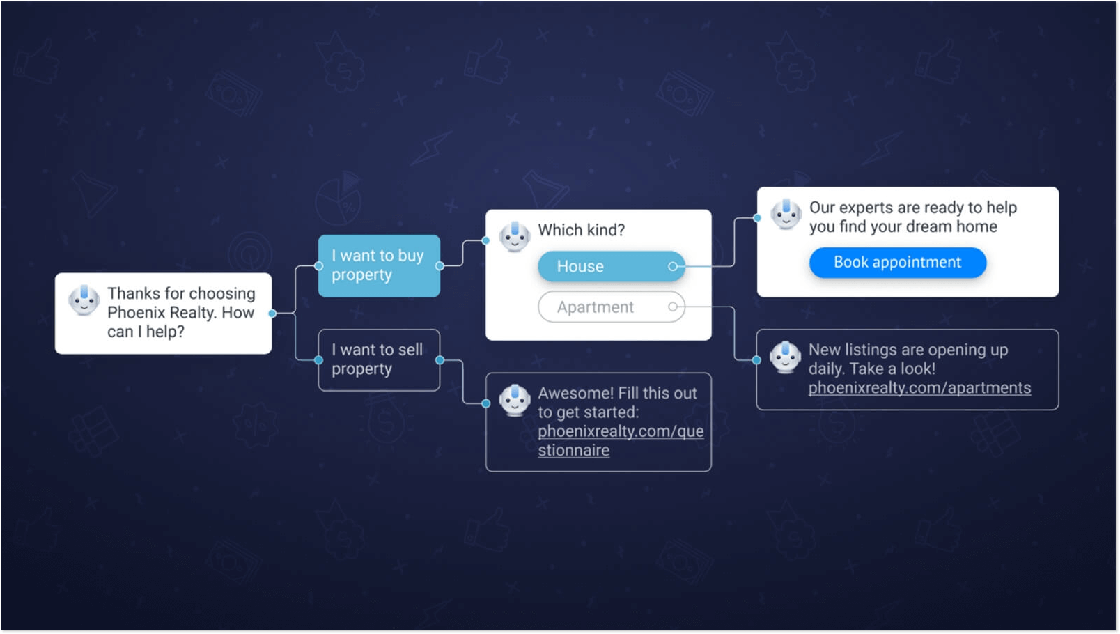 Rule-based chatbot scheme