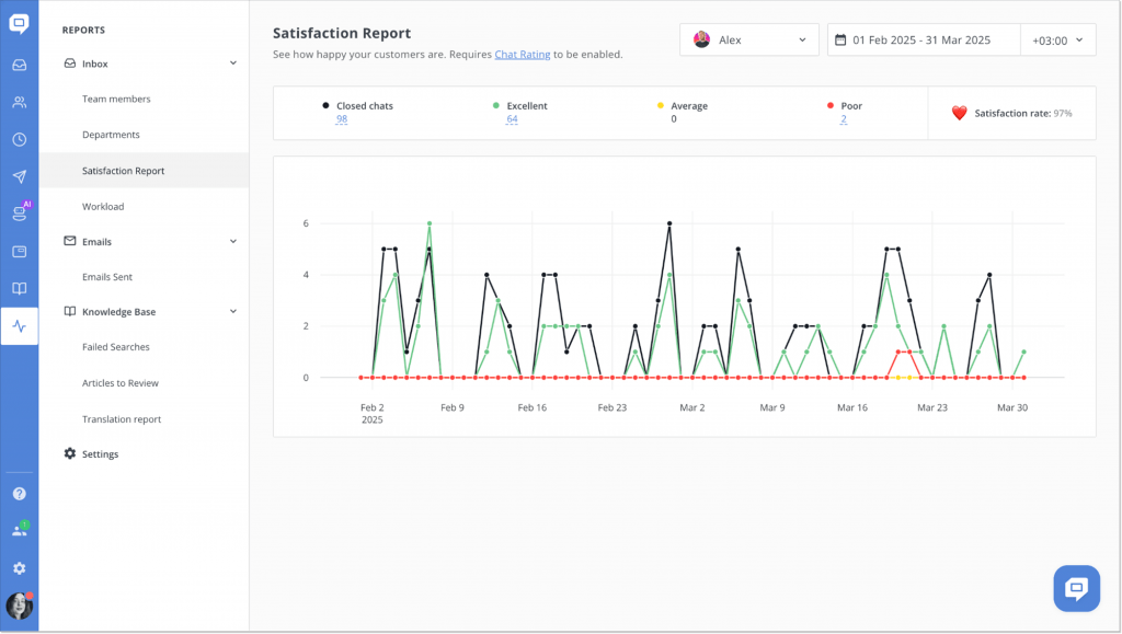 Satisfaction report in HelpCrunch