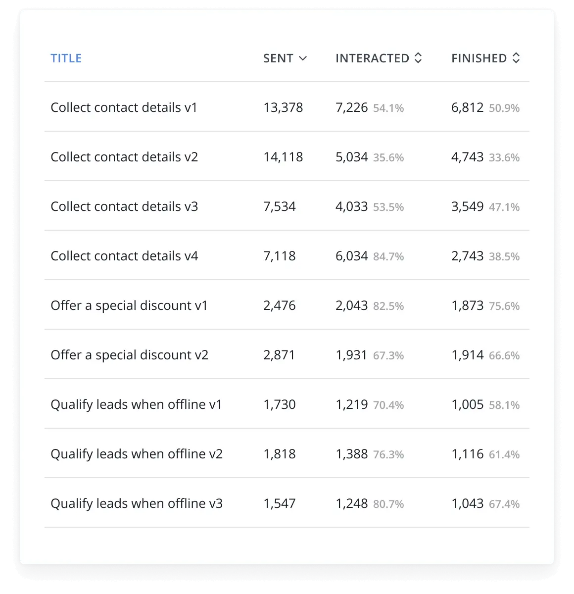 Chatbot metrics in HelpCrunch