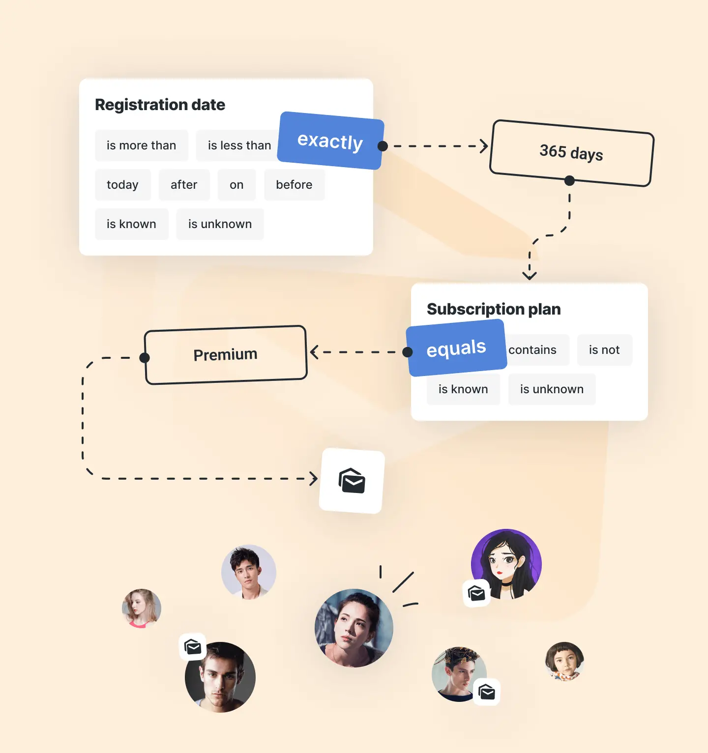 User engagement campaign triggers by HelpCrunch