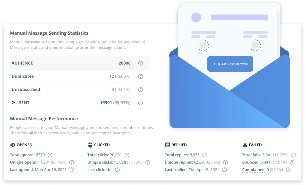 Manual Message Sending Statistics
