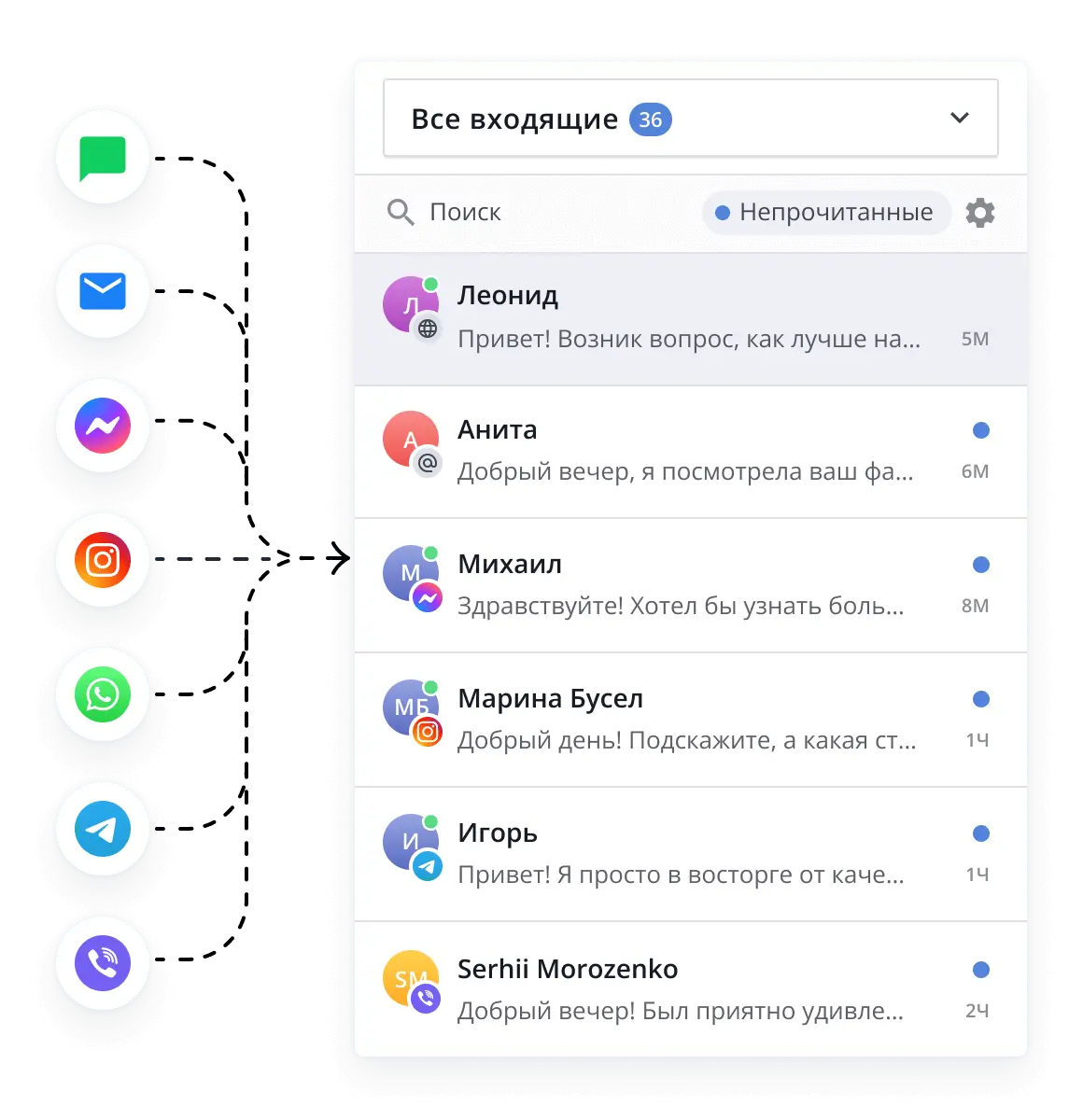 Интеграции с чатом от HelpCrunch
