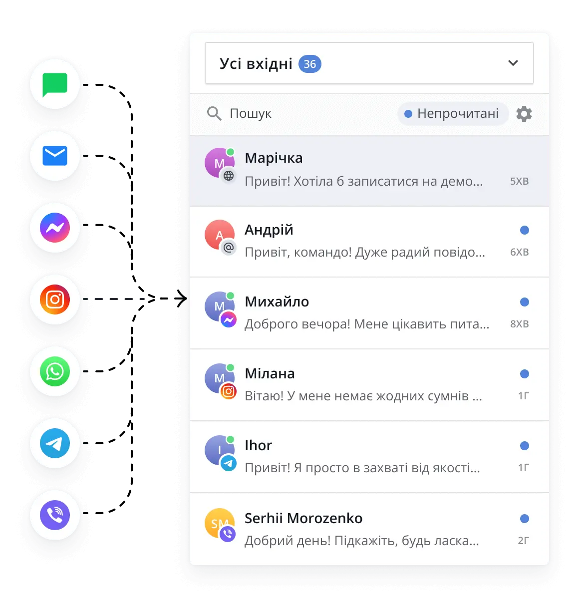 Інтеграції з чатом від HelpCrunch
