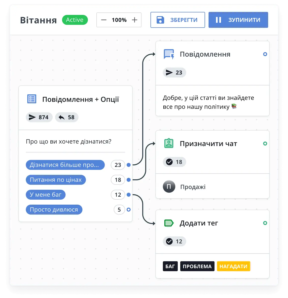Конструктор чат-бота від HelpCrunch для автоматизації процесів