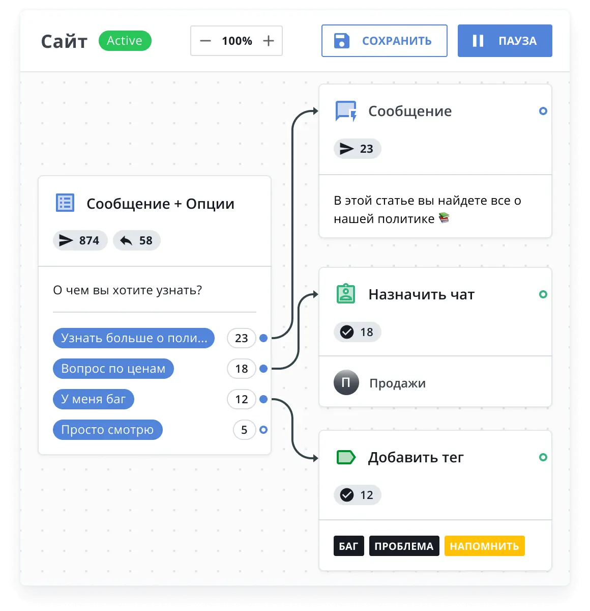Конструктор чат-бота от HelpCrunch для автоматизации процессов