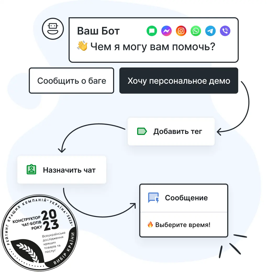 Пример сценария чат-бота от HelpCrunch