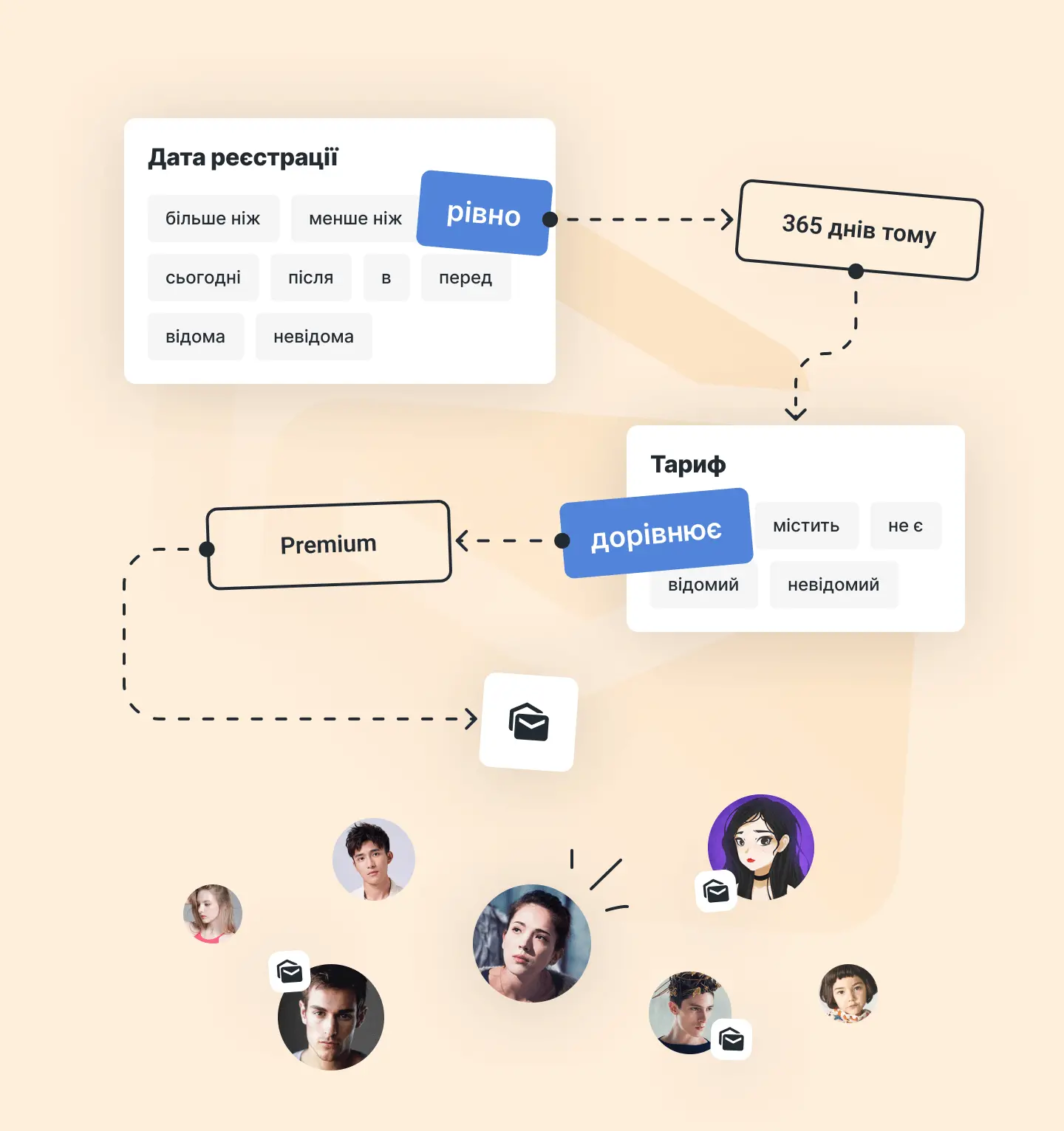 Тригери HelpCrunch для email-розсилок для підтримання лояльності клієнтів