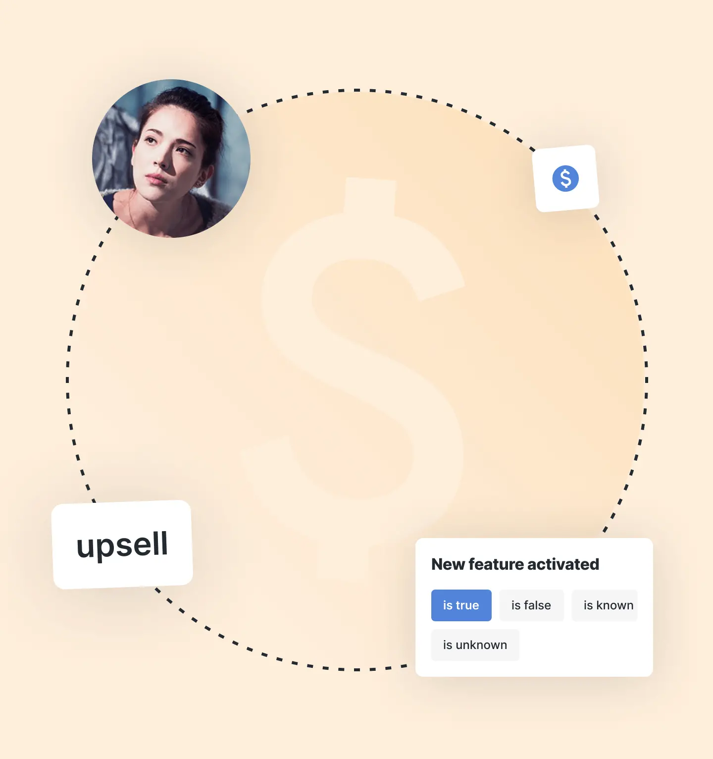 Cross-selling and upselling campaign triggers by HelpCrunch