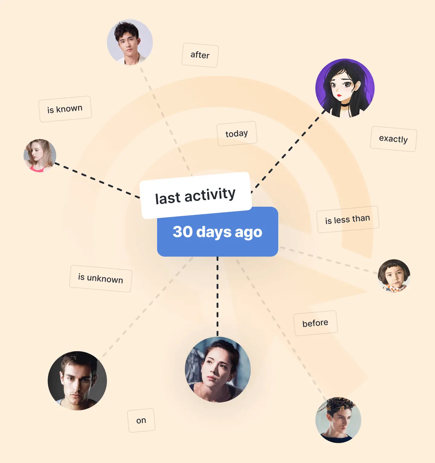 User activation campaign triggers by HelpCrunch